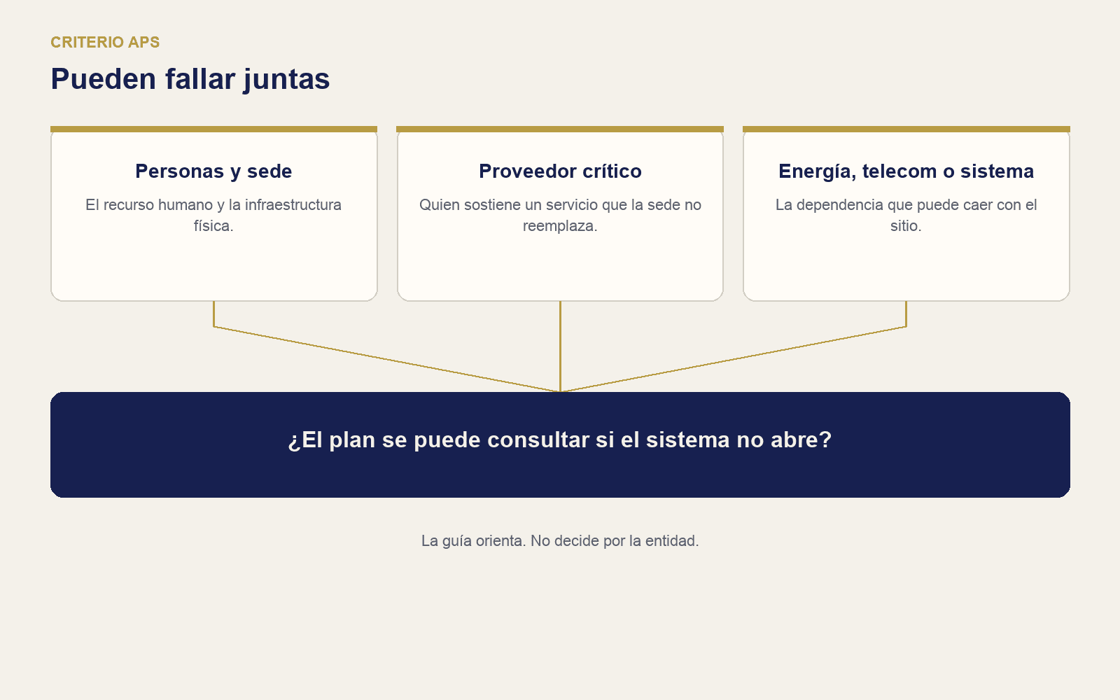 La dependencia que el parte no nombra